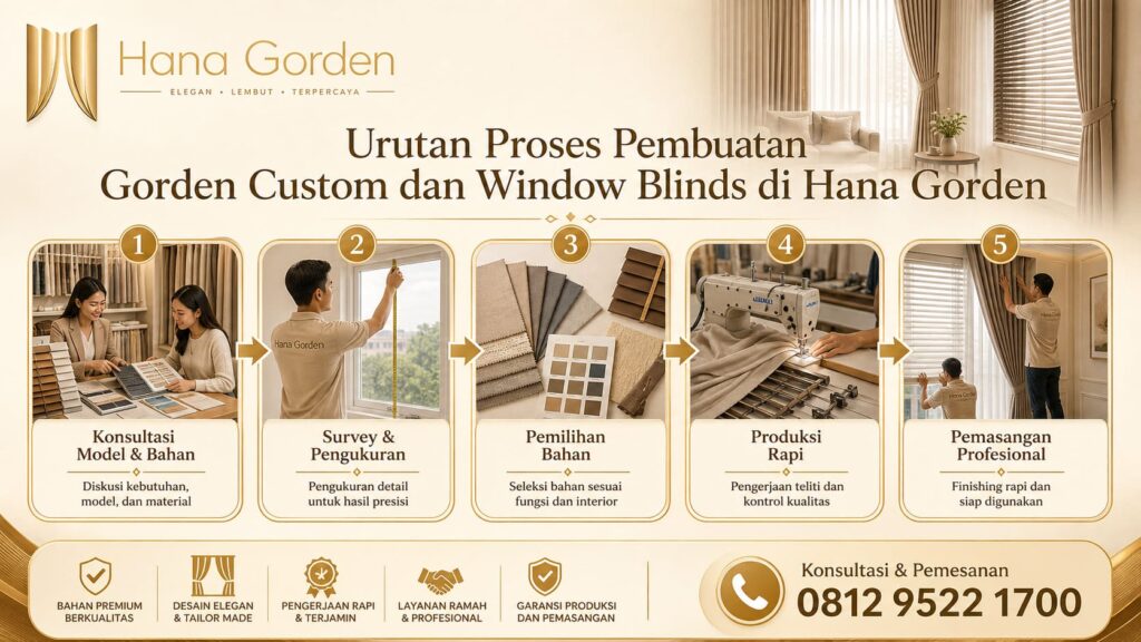 Urutan Proses Pembuatan Gorden Custom dan Window Blinds di Hanna Gorden